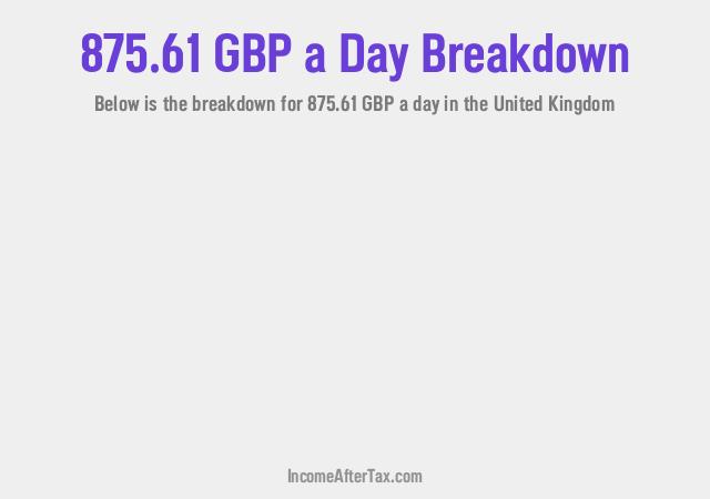 How much is £875.61 a Day After Tax in the United Kingdom?