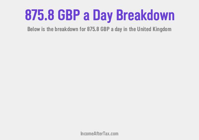 How much is £875.8 a Day After Tax in the United Kingdom?