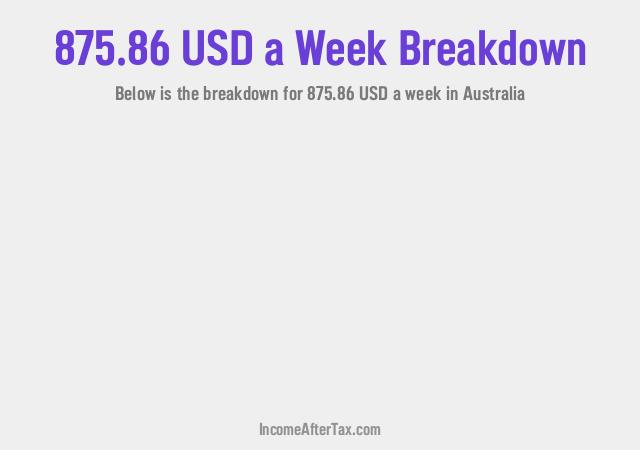 $875.86 a Week After Tax in Australia Breakdown