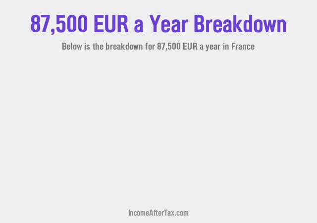 How much is €87,500 a Year After Tax in France?