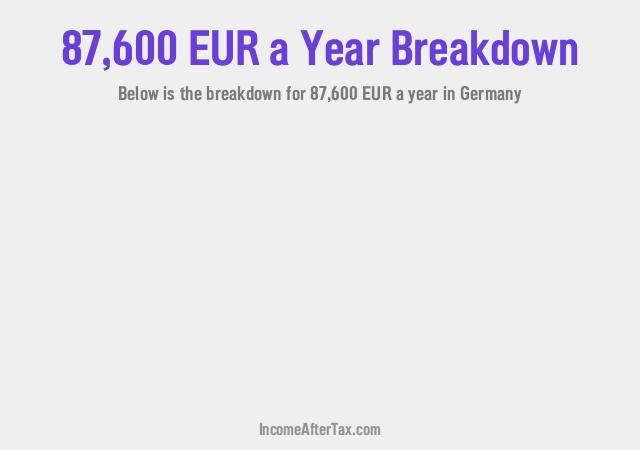 €87,600 a Year After Tax in Germany Breakdown