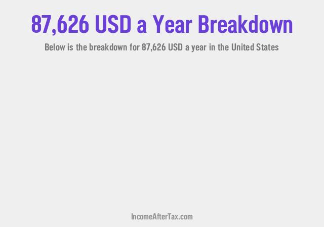 How much is $87,626 a Year After Tax in the United States?