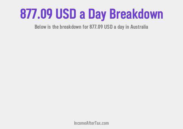 How much is $877.09 a Day After Tax in Australia?