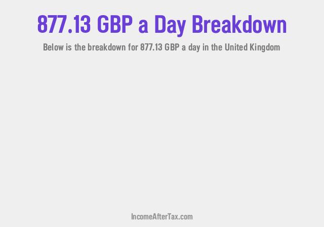 How much is £877.13 a Day After Tax in the United Kingdom?