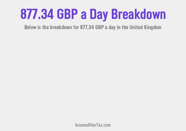 How much is £877.34 a Day After Tax in the United Kingdom?