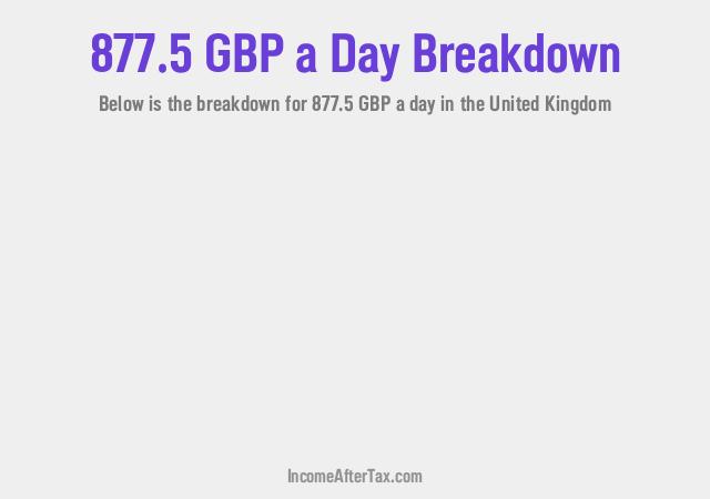 How much is £877.5 a Day After Tax in the United Kingdom?
