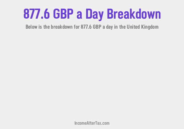 How much is £877.6 a Day After Tax in the United Kingdom?