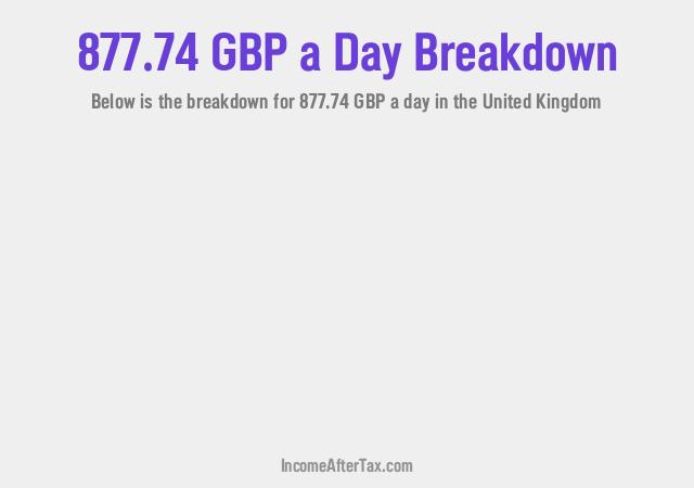 How much is £877.74 a Day After Tax in the United Kingdom?