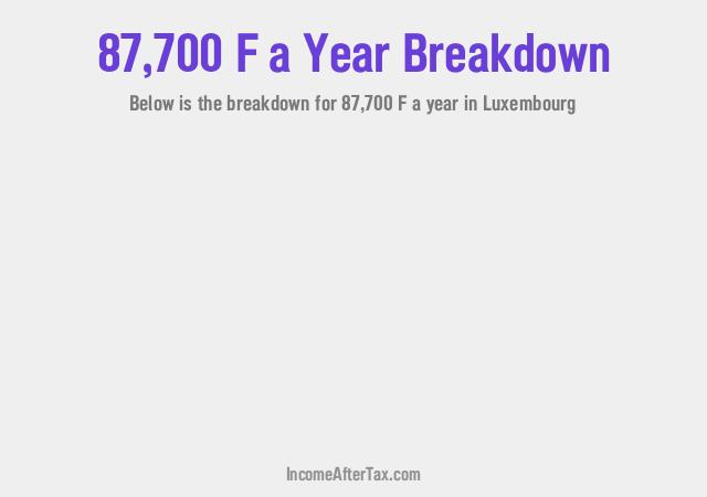 How much is F87,700 a Year After Tax in Luxembourg?