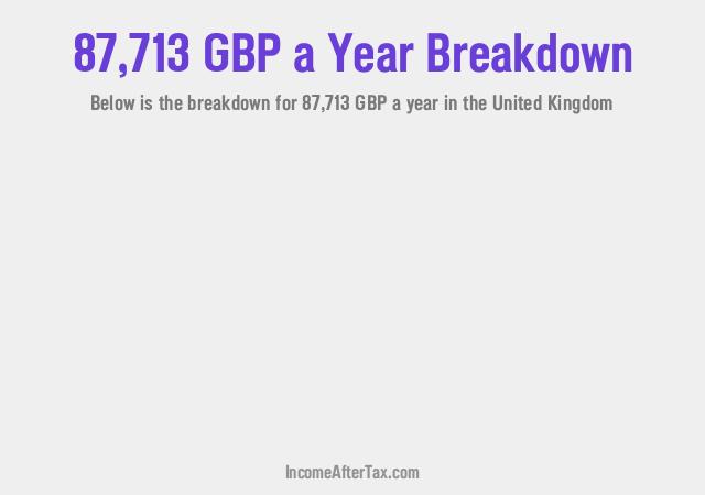 How much is £87,713 a Year After Tax in the United Kingdom?