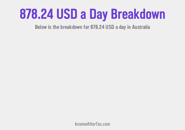 How much is $878.24 a Day After Tax in Australia?