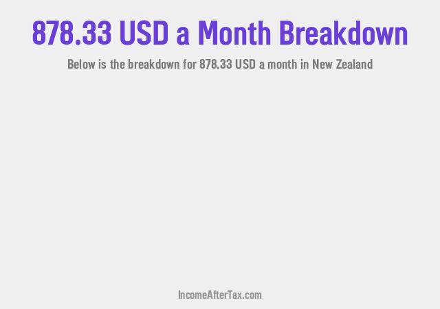 How much is $878.33 a Month After Tax in New Zealand?