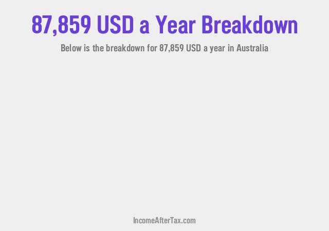 How much is $87,859 a Year After Tax in Australia?