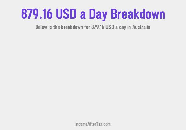 How much is $879.16 a Day After Tax in Australia?