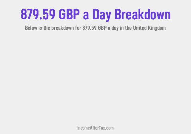 How much is £879.59 a Day After Tax in the United Kingdom?