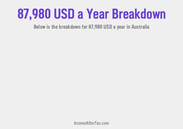 How much is $87,980 a Year After Tax in Australia?