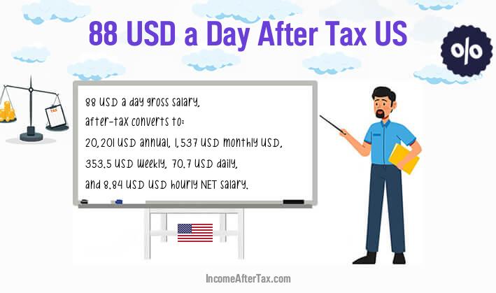 $88 a Day After Tax US