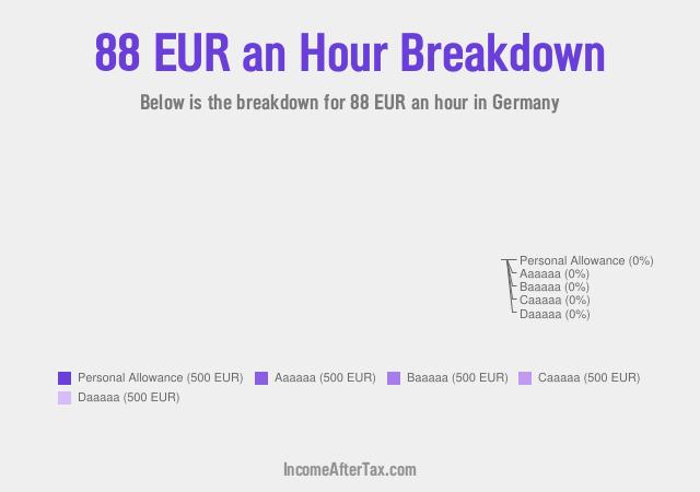 €88 an Hour After Tax in Germany Breakdown
