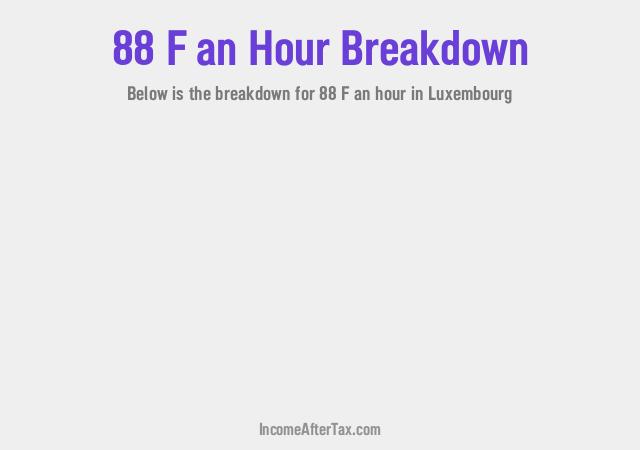 How much is F88 an Hour After Tax in Luxembourg?