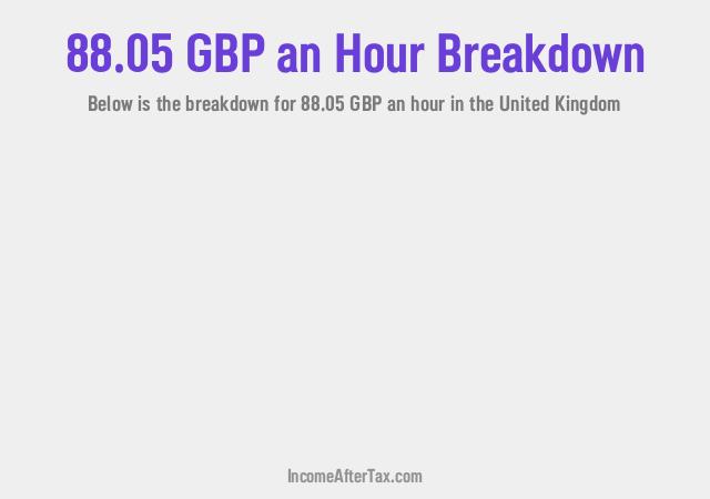 How much is £88.05 an Hour After Tax in the United Kingdom?