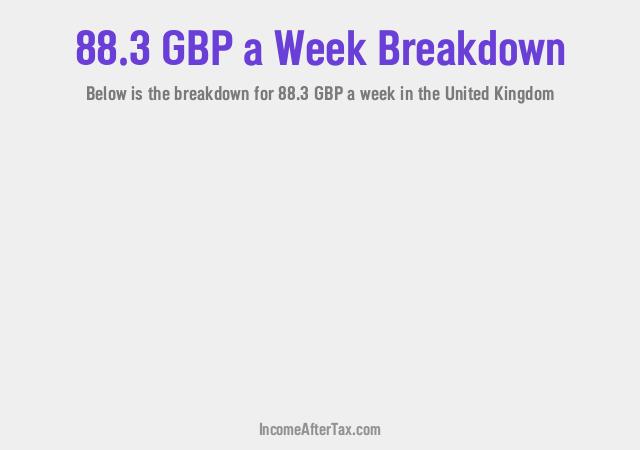 How much is £88.3 a Week After Tax in the United Kingdom?