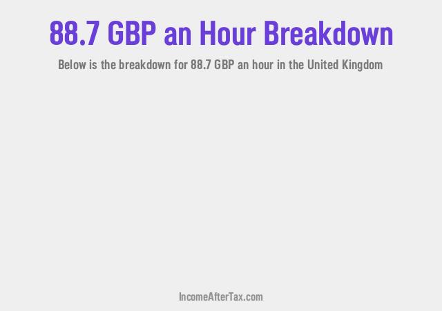 How much is £88.7 an Hour After Tax in the United Kingdom?
