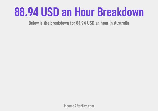How much is $88.94 an Hour After Tax in Australia?