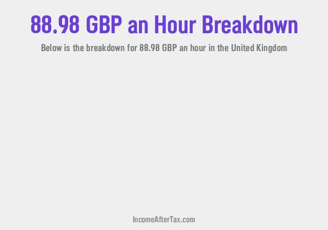 How much is £88.98 an Hour After Tax in the United Kingdom?