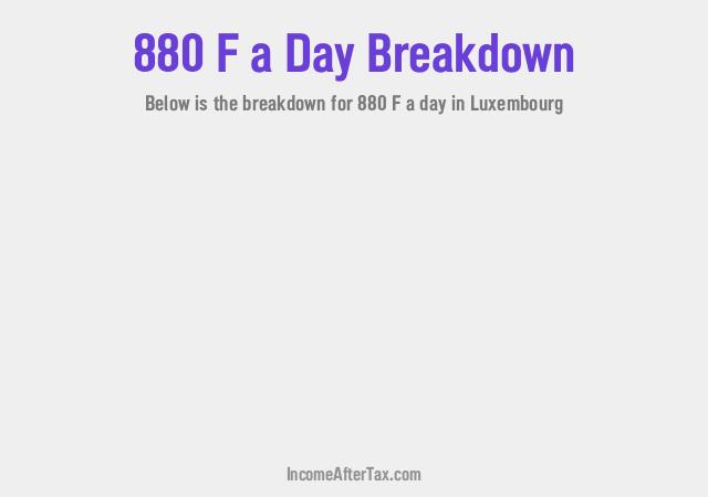 How much is F880 a Day After Tax in Luxembourg?