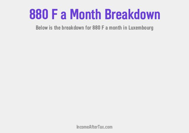 How much is F880 a Month After Tax in Luxembourg?