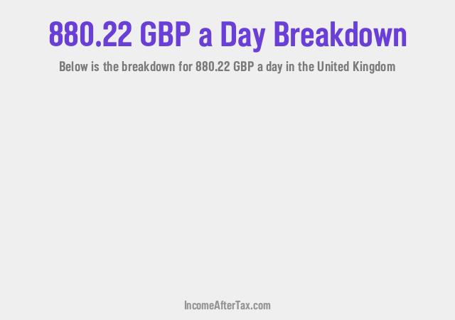 How much is £880.22 a Day After Tax in the United Kingdom?