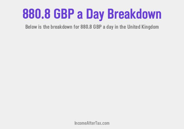 How much is £880.8 a Day After Tax in the United Kingdom?