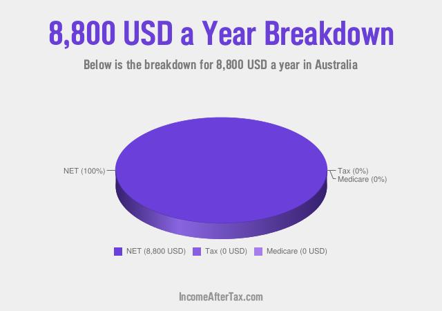 How much is $8,800 a Year After Tax in Australia?
