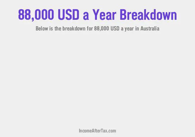 $88,000 a Year After Tax in Australia Breakdown