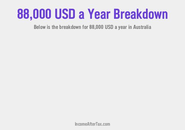 How much is $88,000 a Year After Tax in Australia?