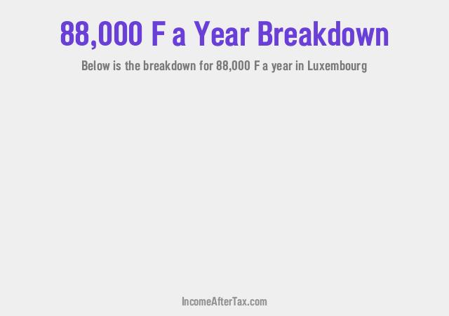 How much is F88,000 a Year After Tax in Luxembourg?