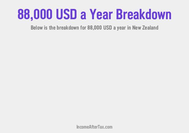 How much is $88,000 a Year After Tax in New Zealand?