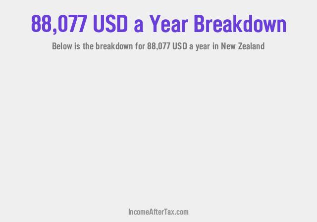 How much is $88,077 a Year After Tax in New Zealand?