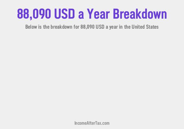 How much is $88,090 a Year After Tax in the United States?