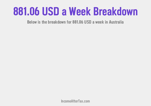 How much is $881.06 a Week After Tax in Australia?
