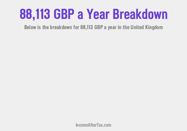 How much is £88,113 a Year After Tax in the United Kingdom?