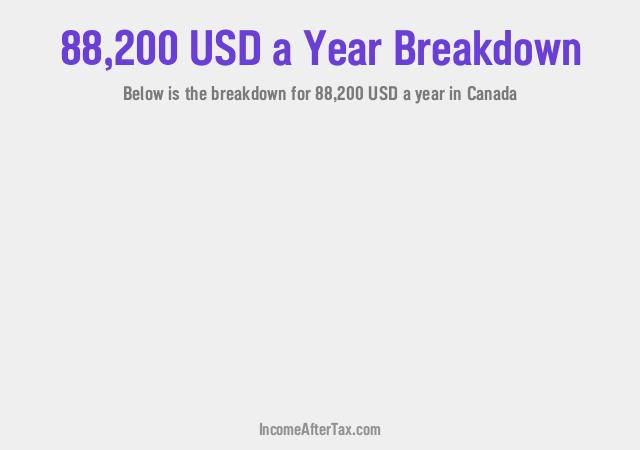 How much is $88,200 a Year After Tax in Canada?