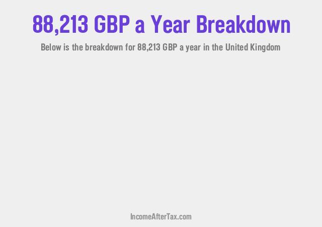 How much is £88,213 a Year After Tax in the United Kingdom?