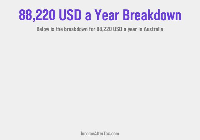 How much is $88,220 a Year After Tax in Australia?