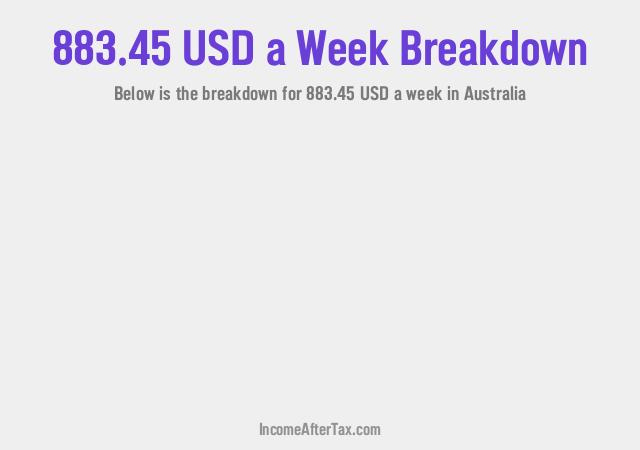 How much is $883.45 a Week After Tax in Australia?