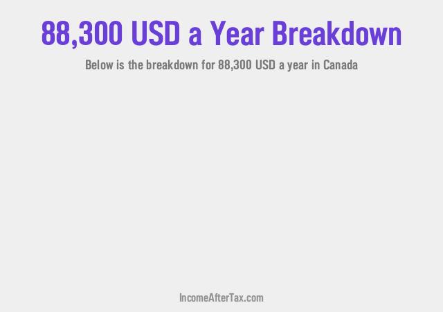 How much is $88,300 a Year After Tax in Canada?