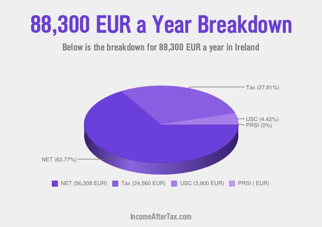 How much is €88,300 a Year After Tax in Ireland?