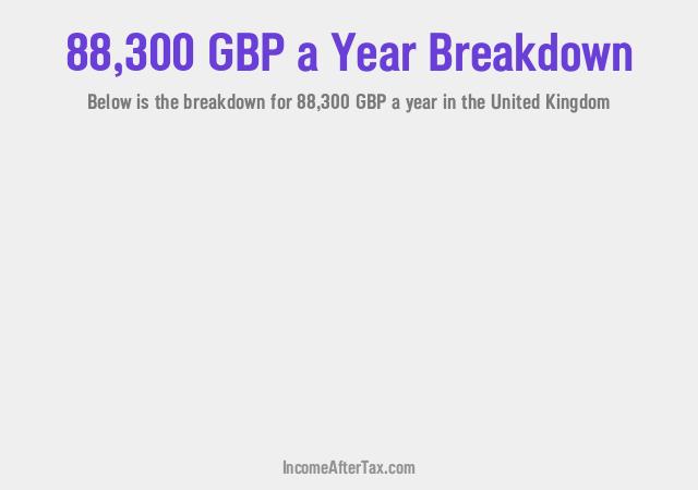 £88,300 a Year After Tax in the United Kingdom Breakdown