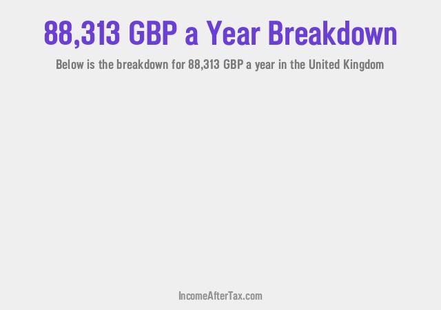 How much is £88,313 a Year After Tax in the United Kingdom?