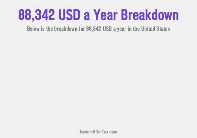 How much is $88,342 a Year After Tax in the United States?